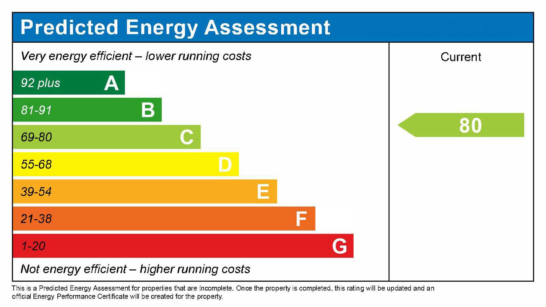 80C PEA - Knightwood Chase