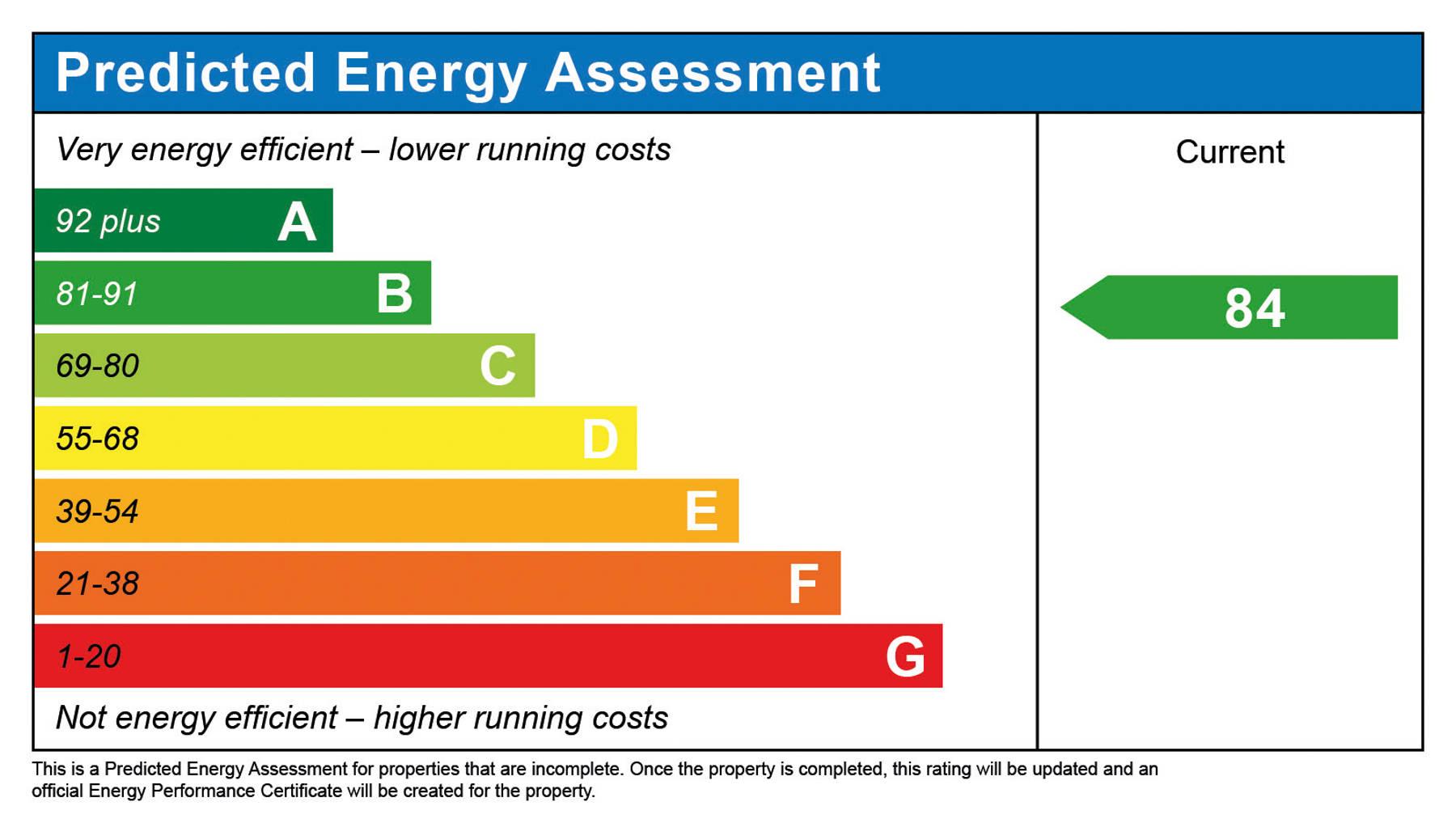Oram Predicted Energy Assessment. Houses for sale in Winchester