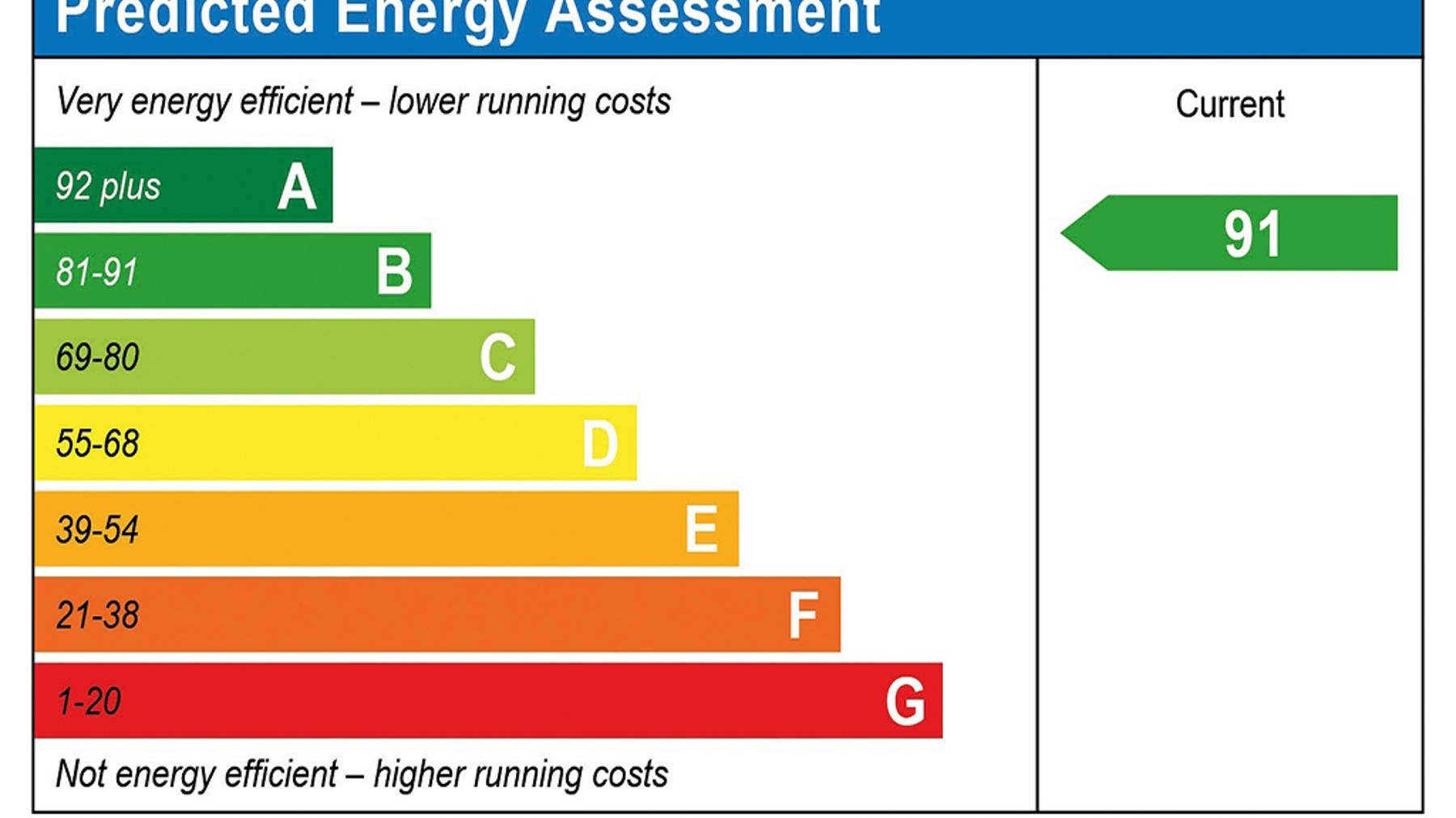 Predicted Energy Assessment of house for sale at Worting Park. New homes for sale in Basingstoke