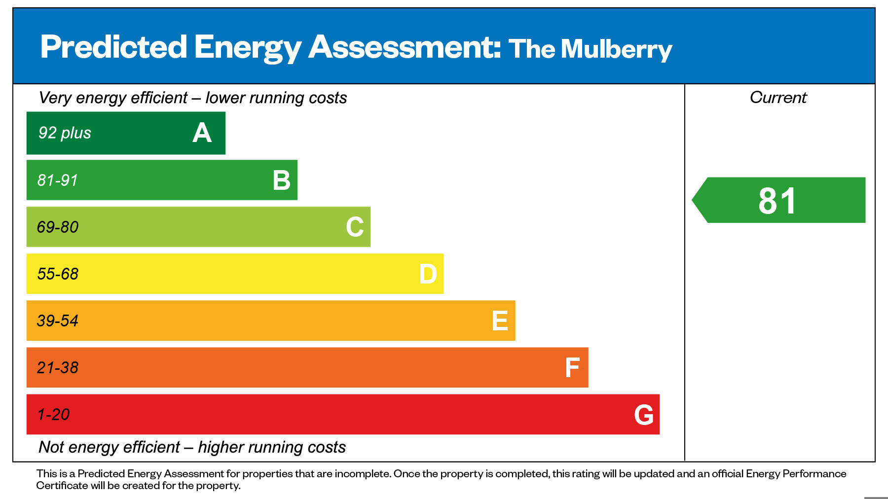 Predicted Energy Assessment of house for sale in Egham