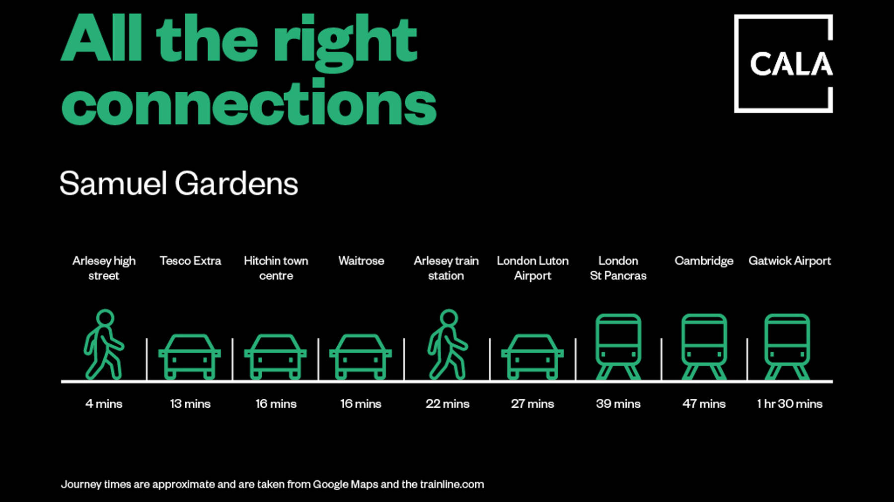 All The Right Connections At Samuel Gardens, Arlesey