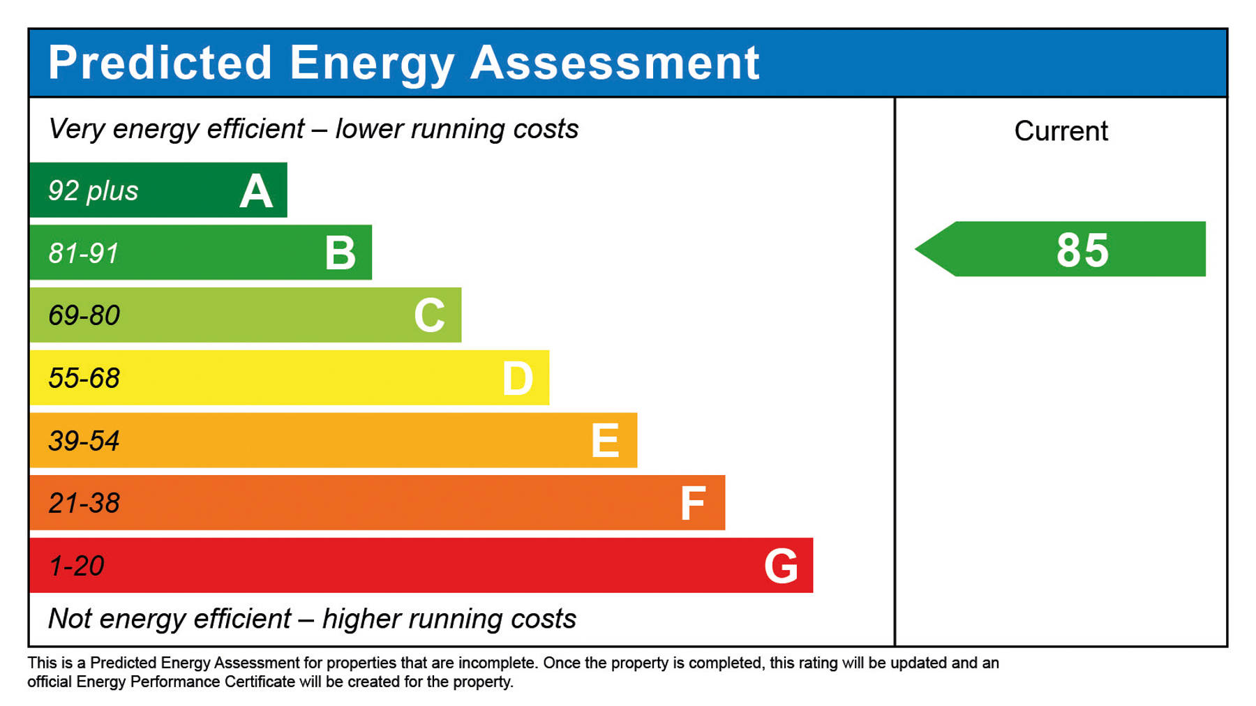 Blackthorn Predicted Energy Assessment. Houses for sale in Winchester