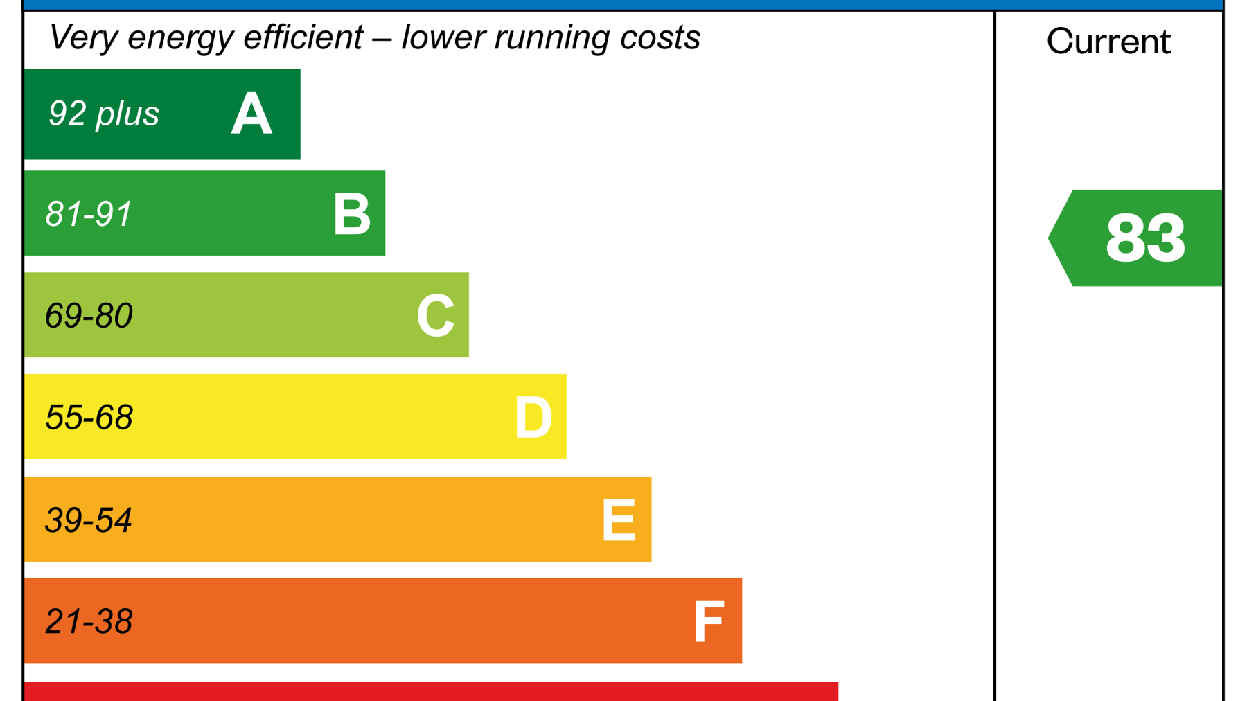 3891817 CALA SHC Langmead Place Angmering Energy Chart Jpegs Bayberry