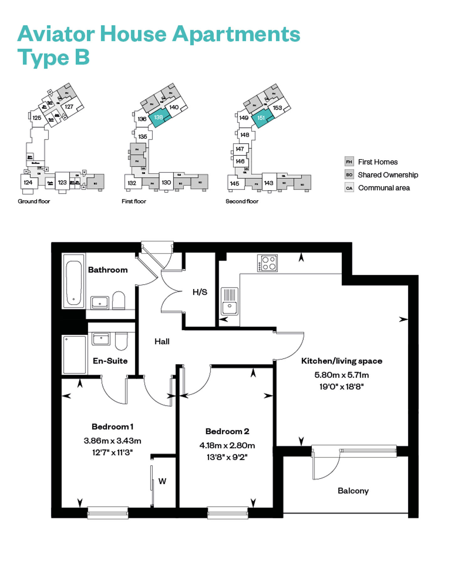 Type B